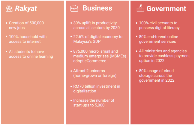 government jobs in malaysia